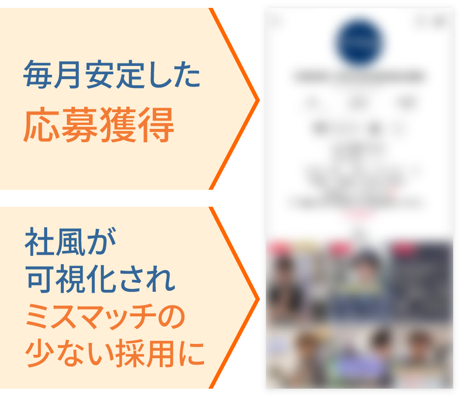 毎月安定した応募獲得 社風が可視化されミスマッチの少ない採用に